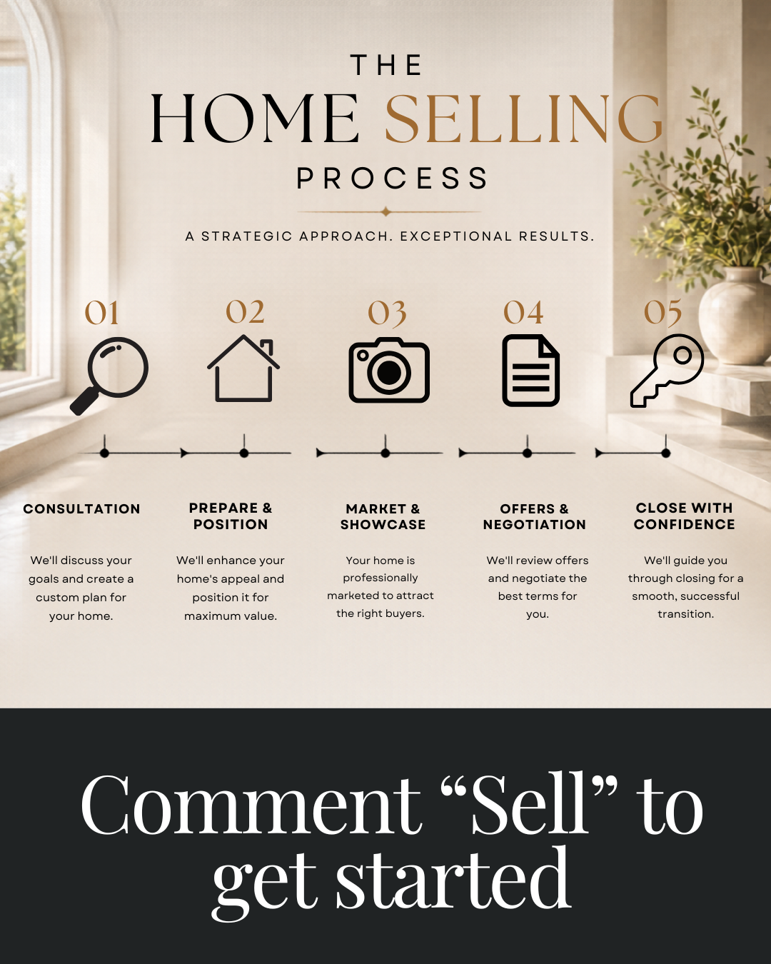 Home Selling Process