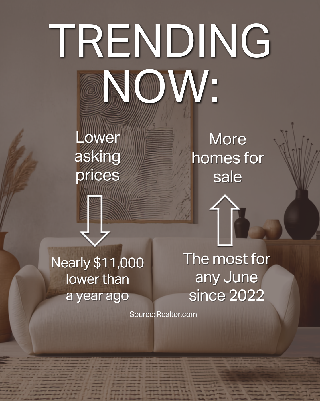 Trending now market graphic