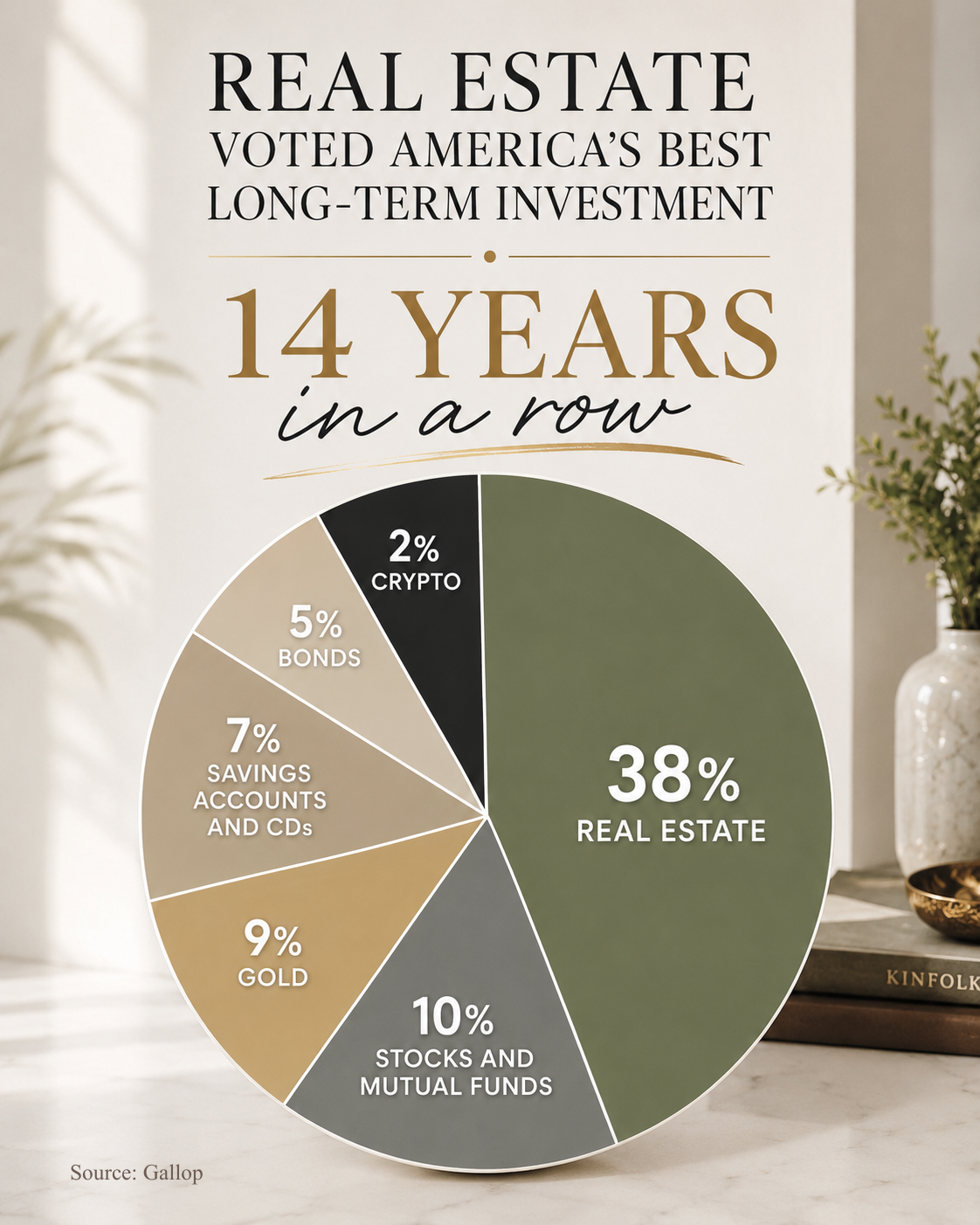 Best long-term investment graphic